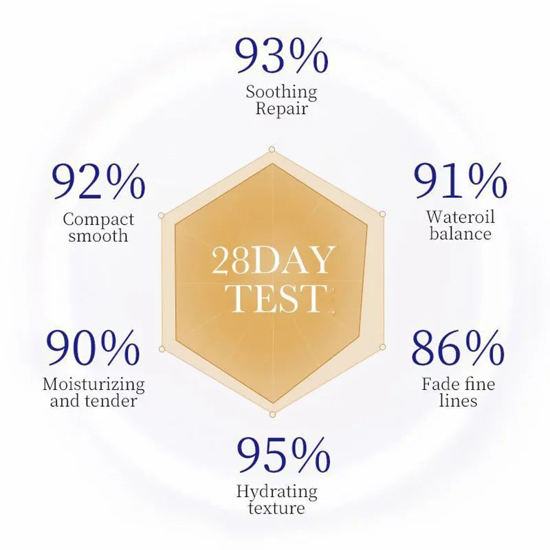 SADOER Collagen Facial Serum - Hydrating & Anti-Aging Face Moisturizer